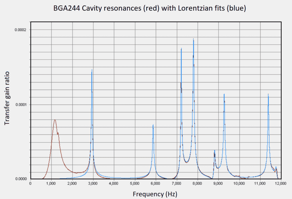 Graph mit Schallübertragungsspektrum des BGA244
