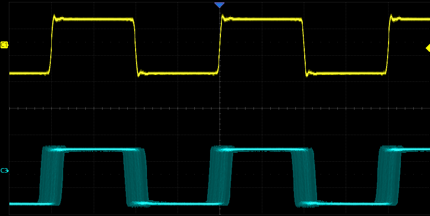Oszilloskop-Screenshot mit CG792 Jitter-Modulation